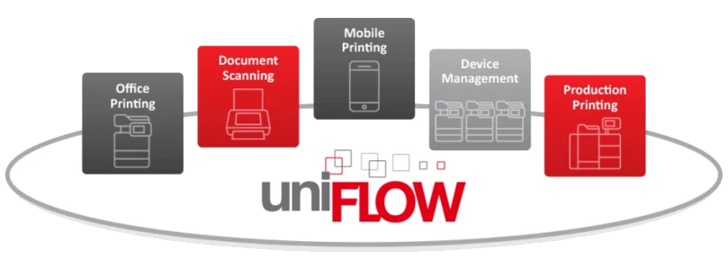 Uniflow ve Uniflow Online: Kurumsal Baskı Yönetiminde Güvenlik, Verimlilik ve Maliyet Avantajları